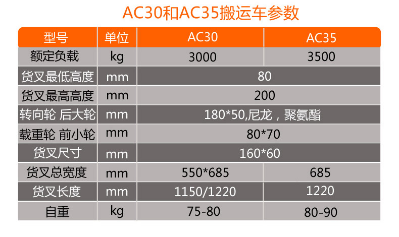 产品参数 产品参数